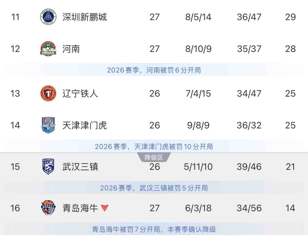 谁能成功保级？三镇本轮直接对话铁人，津门虎挑战领头羊蓉城